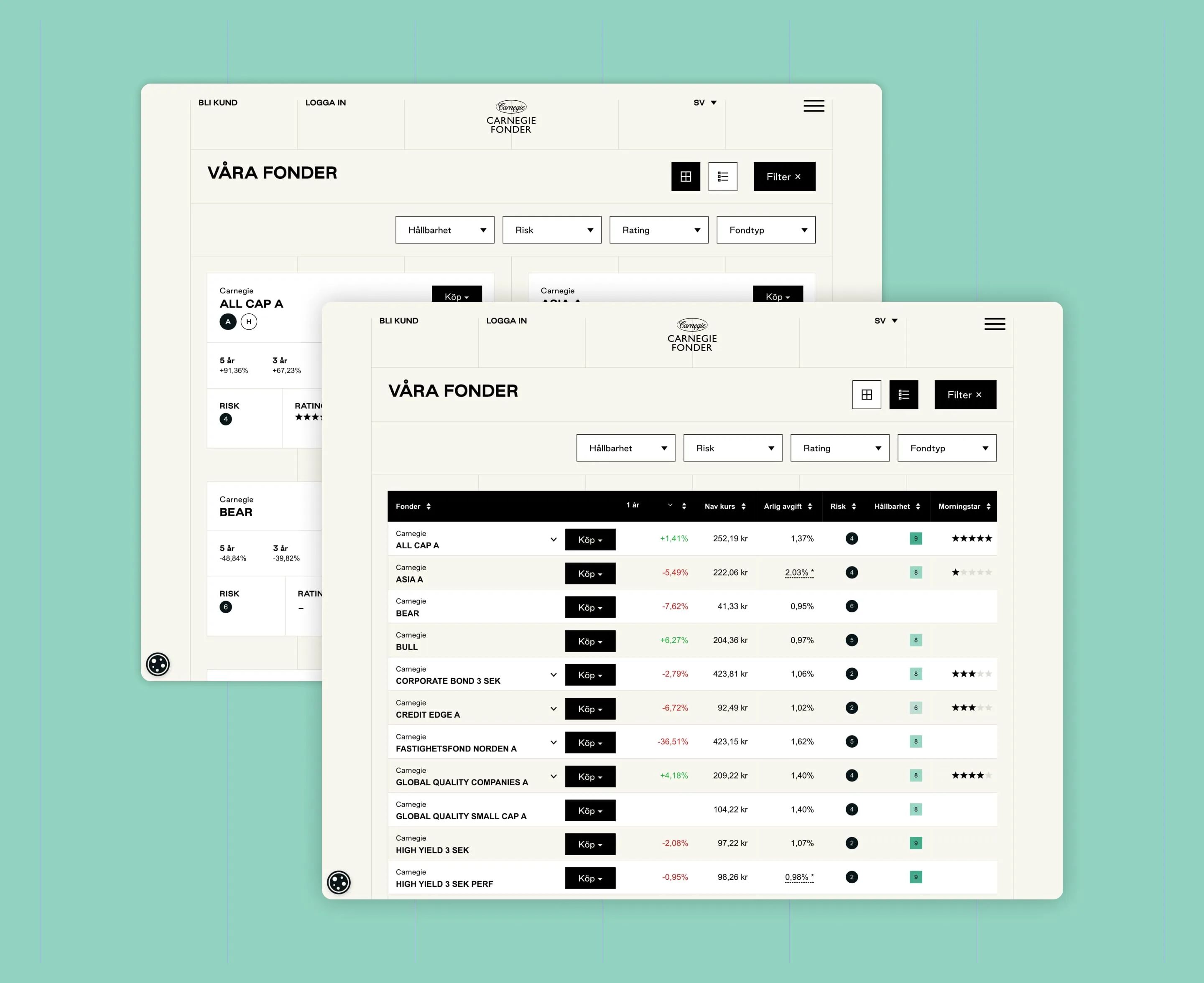 Carnegie Fonder — detail 3