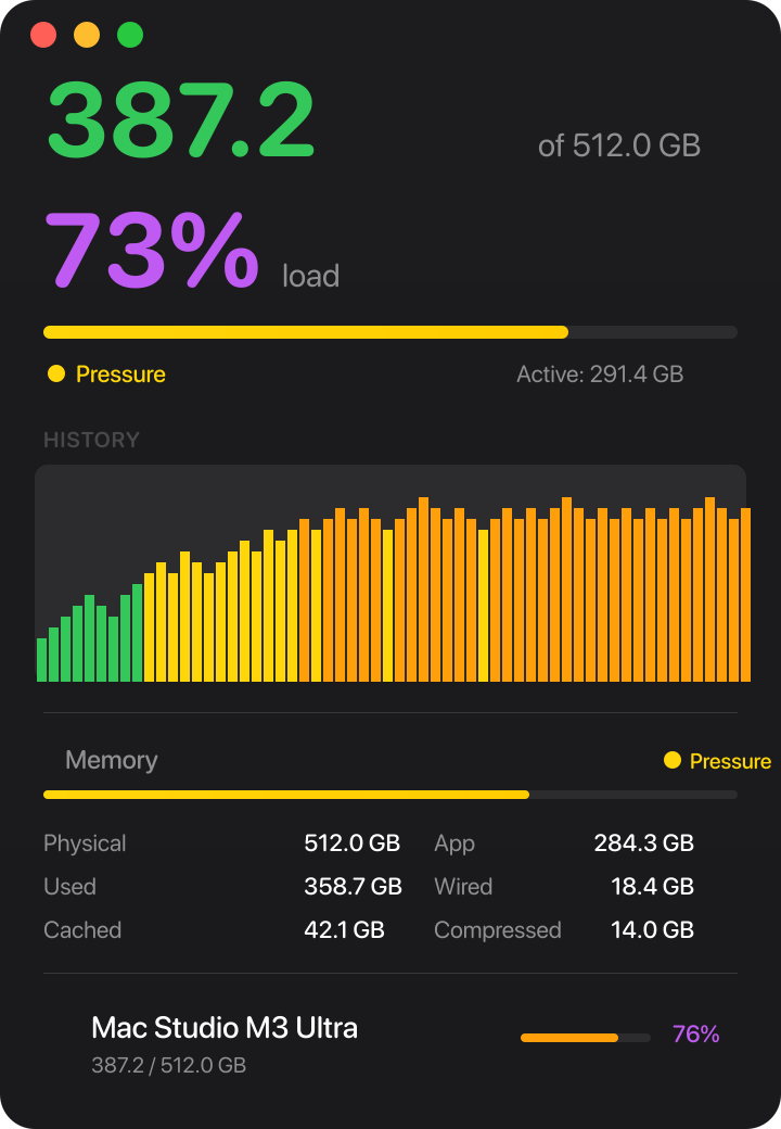 GPU Widget showing VRAM usage